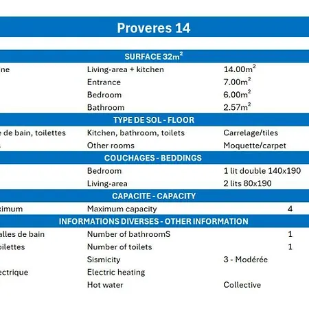 Les Proveres * メリベル